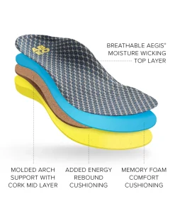 ABEO 3D3 Orthotics Max Performance Orthotic 2 Womens Post